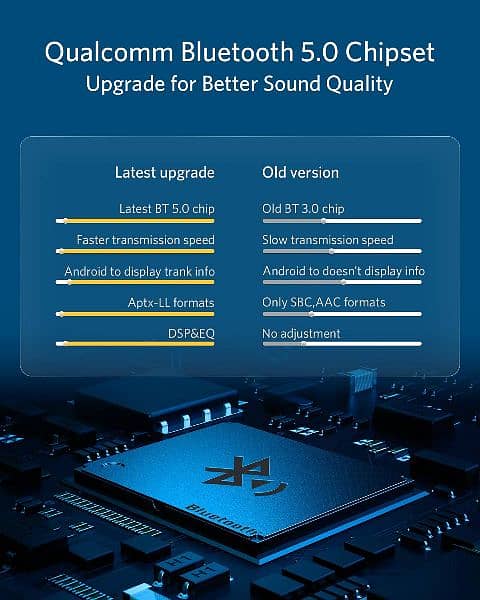 INVERY Airdual Car Bluetooth 5.0 aptX-HD Adapter for 30 pin iPad 1