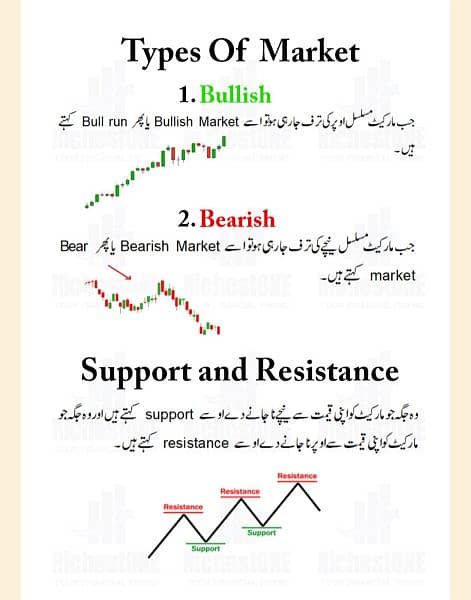12 Behtareen Trading Books Urdu PDF Mein OLX #1 Seller" O32OO815OOO 12