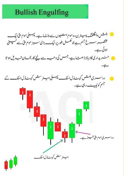 12 Behtareen Trading Books Urdu PDF Mein OLX #1 Seller" O32OO815OOO 17