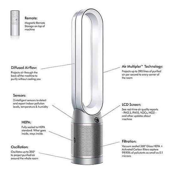 Airpurifier, model Dyson TP07 Purifier Cool 5