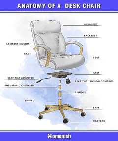 Office chairs repairing