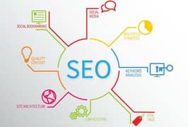 Best SEO Services For UK, USA, PK, CA We have 9+ Years Expirence