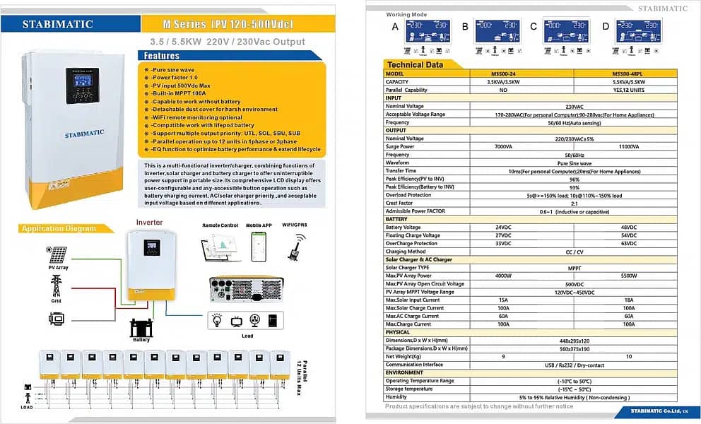 solar system lithum battry huawei 40/100 A/C D/C system compltd soluti 3