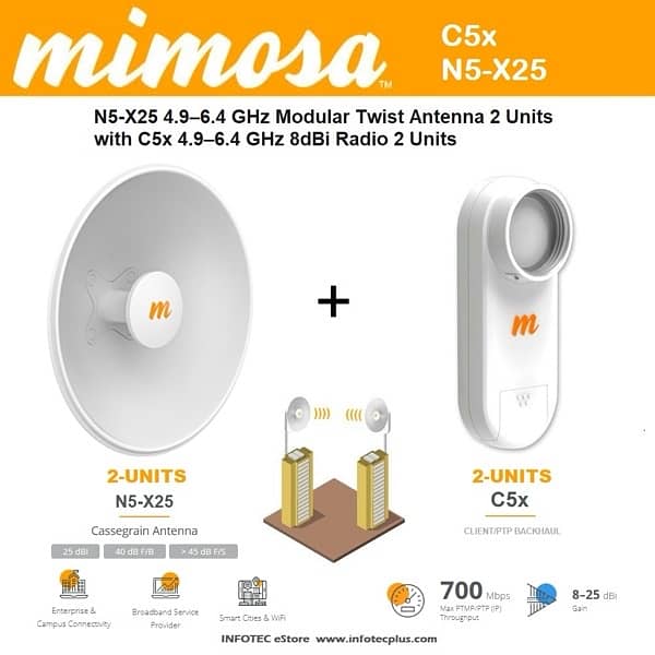 Mimosa C5x with PoE & Dish (2Pack) Pair - New Stock 0