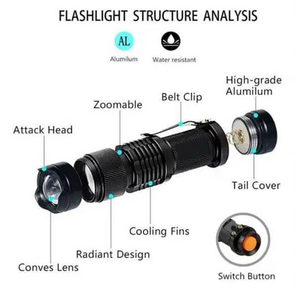 Zoomable Led UV Flashlight Torch 4