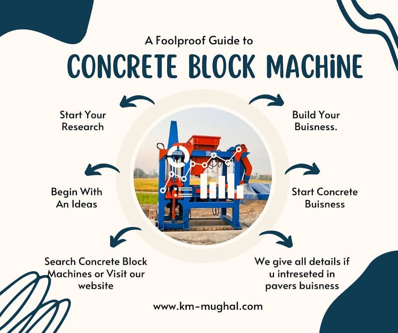 Concrete Block Machinery, Concrete Block Machine, Pavers Blocks. 12