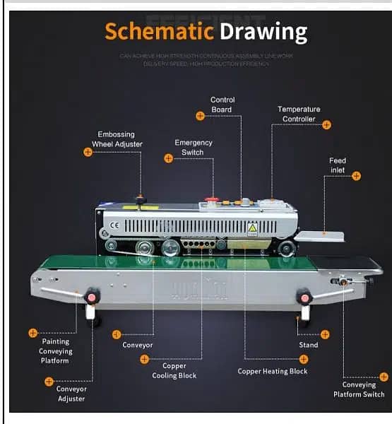 Continuous Band Sealer Machine | Plastic bag, pouch sealing packing(P) 3