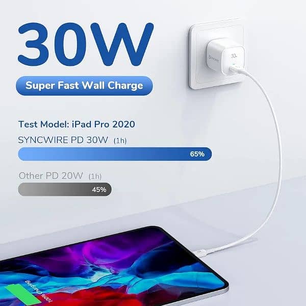 Syncwire PD 30W USB-C Charger/ Adapter 0