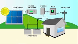 Solar system and services