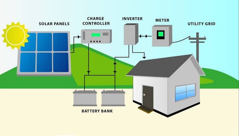 Solar system installation 0