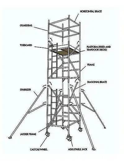 Mobile Scaffolding Tower and ladders all services Pak Scaffolding 4