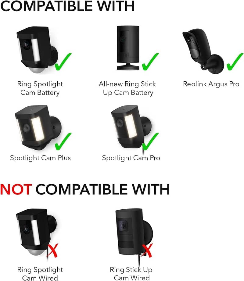 Wasserstein Solar Panel Compatible with Spotlight Cam Battery & Stick 3