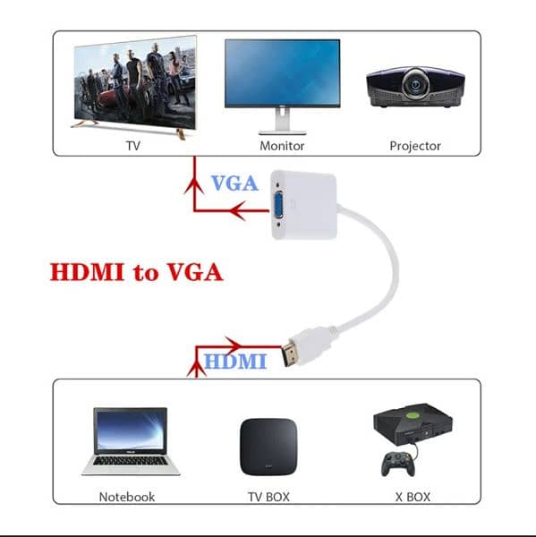 HDMI to VGA adapter with Audio Cable 2