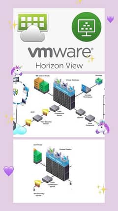 VM ware horizon Solution for 100 users with R730 Server