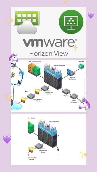 VM ware horizon Solution for 100 users with R730 Server 0