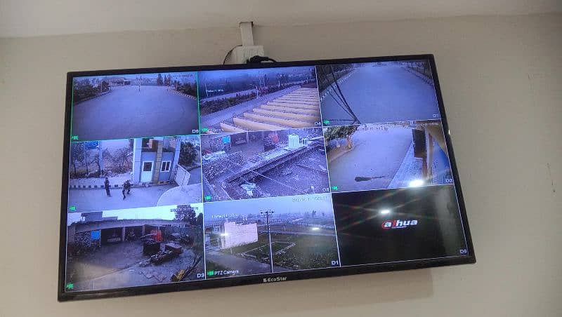 Cctv Cameras Available 0