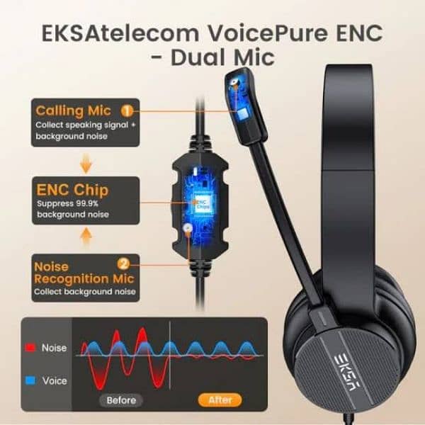 EKSA H12E Noise Cancelling USB Headset with Microphone Light Weight 3