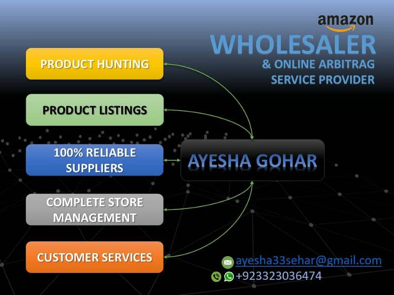 Amazon virtual assistant course 2