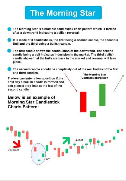 Simple Candlestick Patterns Book (PDF) O3O9O98OOOO Contact what's app 5