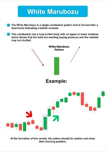 Simple Candlestick Patterns Book (PDF) O3O9O98OOOO Contact what's app 7