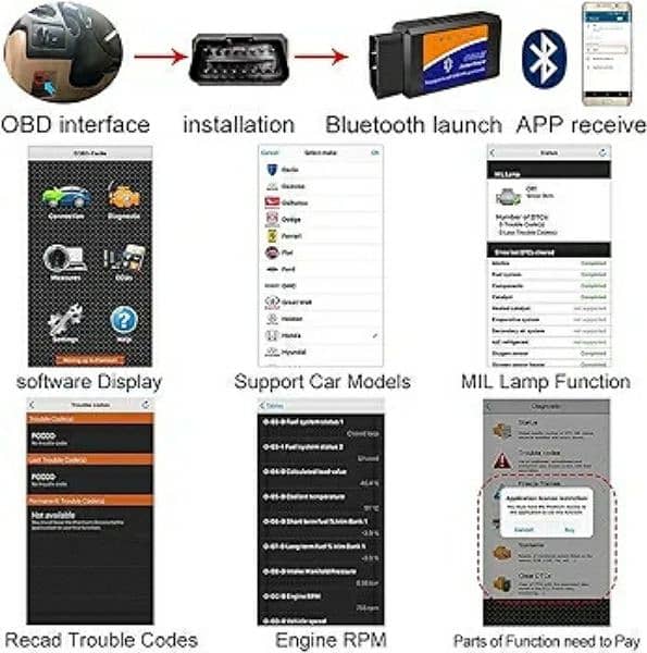 OBD2 Bluetooth Scanner Code Reader for Android 1