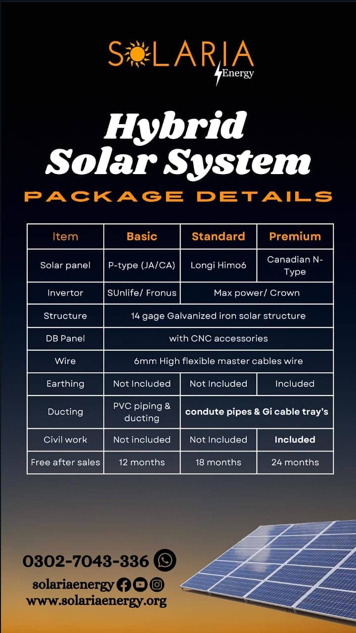 On-Grid Solar | Net-metered 3.5 kw Solar Panels |Hybrid solar system 2