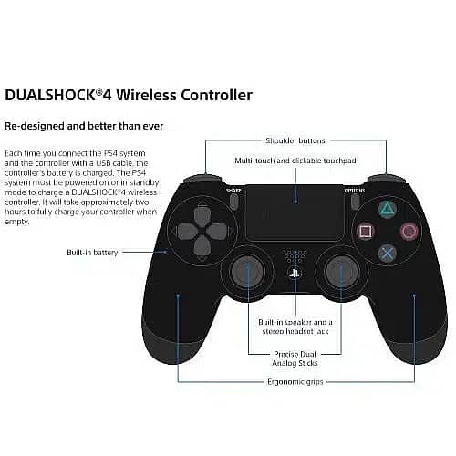 Sony DualShock 4 Wireless Controller for PS4 black 1