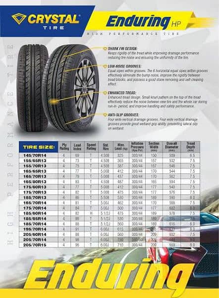 Wholesale Rates all PCR tyres 15