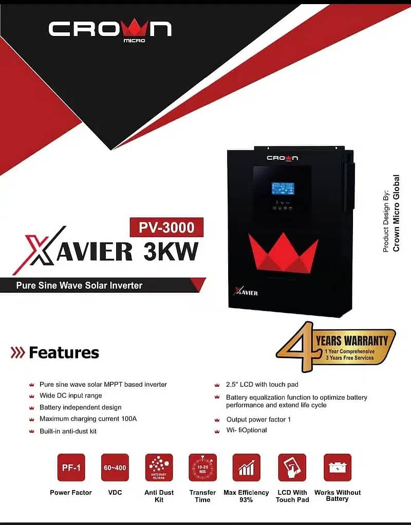 all solar panels//inverter and all Accessories 2