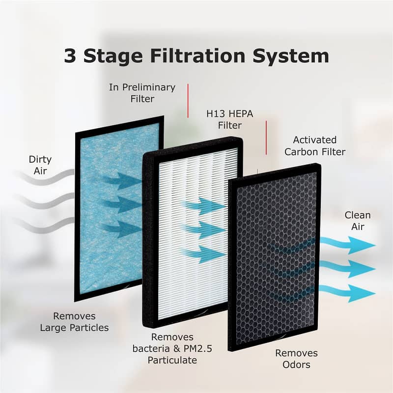 Air Purifiers Filters Industrial Filters Pre , Bag , Hepa Air Filters 0