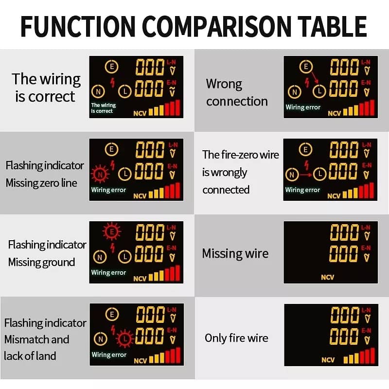 Socket Tester Voltage Tester Leakage Switch 1