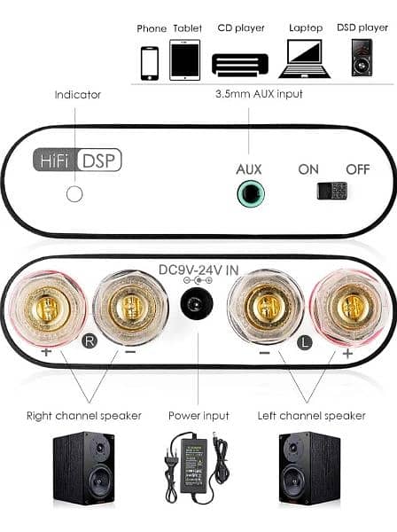 Bluetooth Amplifier 2x50w /2x100w 3