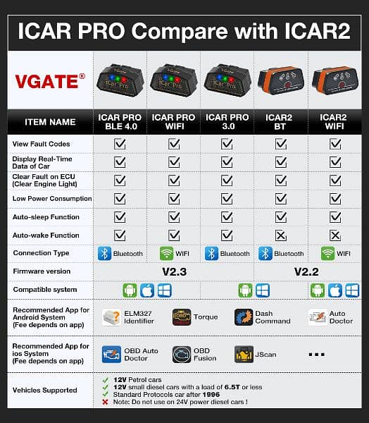 Vgate iCar Pro V2.3 Bluetooth 3.0 OBD2 Scanner For Android Elm327 7