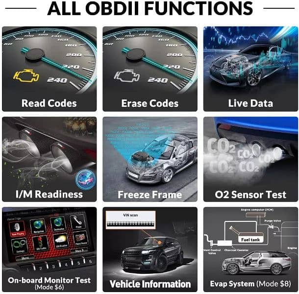 Kingbolen YA101 Ediag Car OBD2 EOBD Code Reader Automotive 3