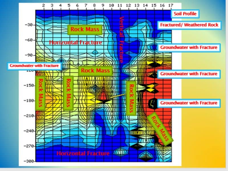 Underground Water Survey, ERS, Water detection,Boring (0304-950-44-73) 7