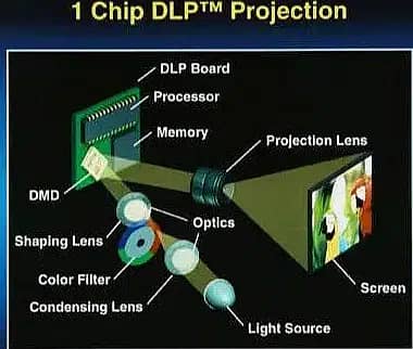Optoma Projector 2