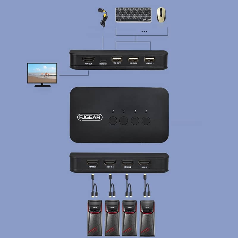 HDMI KVM Switch, USB KVM Selector for 4 Computers Sharing 1 Monitor 6