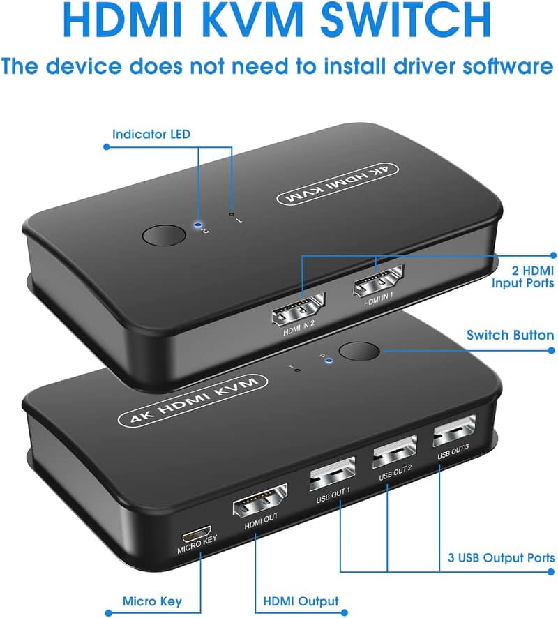 HDMI KVM Switch, USB KVM Selector for 4 Computers Sharing 1 Monitor 10