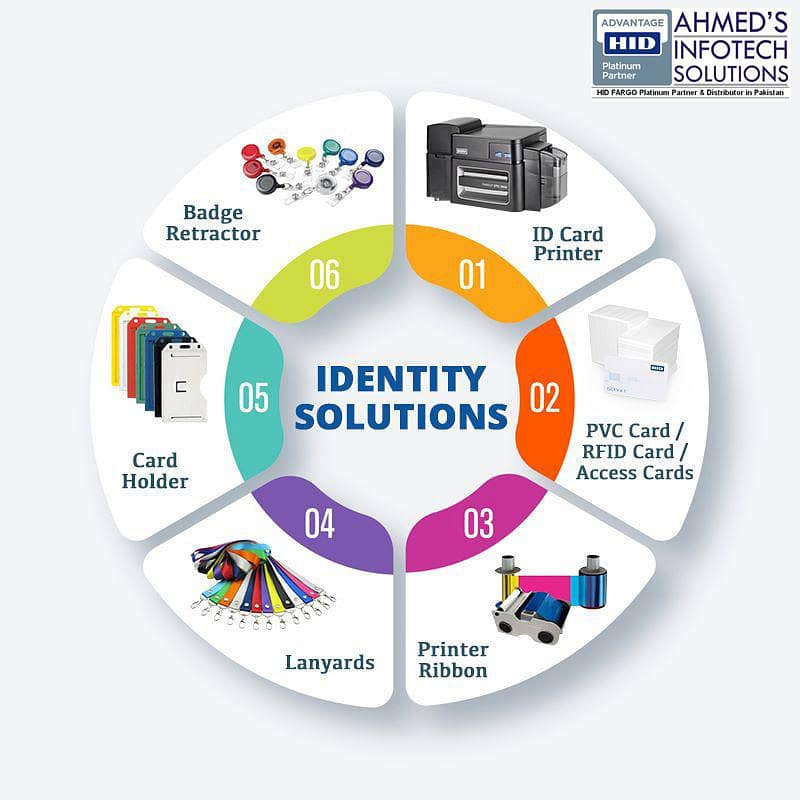 PRFID CARD(125KHz), Mifare Card (1k) Smart Chip Card ,Pvc Card 6