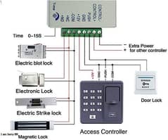 fingerprint electric glass magnetic door lock access control system