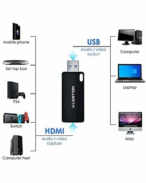 USB 3.0 to HDMI capture card by Lention 10