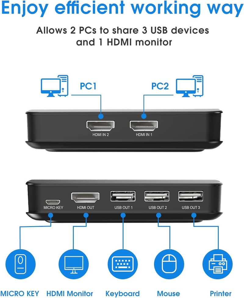 HDMI Quad Multi-viewer 4x1 HDMI  Screen Segmentation Splitter 4 In 1 6