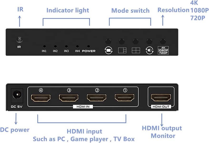 HDMI Quad Multi-viewer 4x1 HDMI  Screen Segmentation Splitter 4 In 1 10