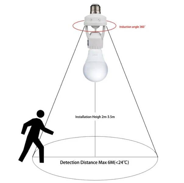 Energy Saver Motion Sensor Bulb Holder 2