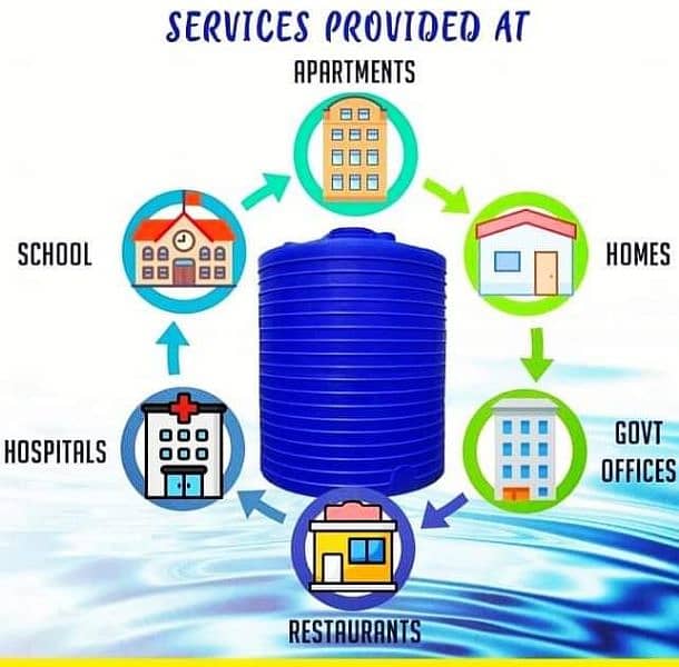 Water Tank Cleaning Services Rawalpindi and Islamabad. Water Tank