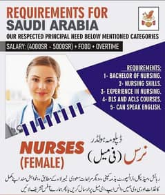 All jobs available for Saudi Arabia