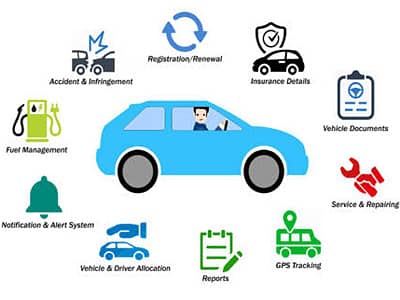 Car Tracker /Tracker PTA Approved /Car Modifications with Gps Tracker 5