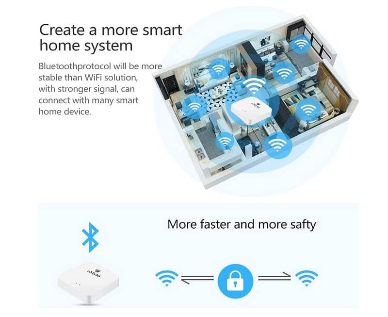 eMylo Smart Bluetooth Gateway Hub Tuya Switches Light Wireless Control 2