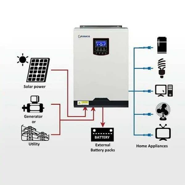 Solar install, inverter Hybrid OnGrid Grow watt, Infinix Crown Inverex 0