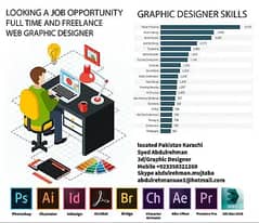 I am looking full time job Graphic Designer